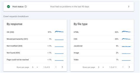 Crawl Stats report .